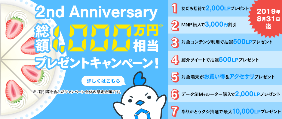 画像：LinksMate（リンクスメイト）「2nd Anniversary 総額1,000万円相当プレゼントキャンペーン」