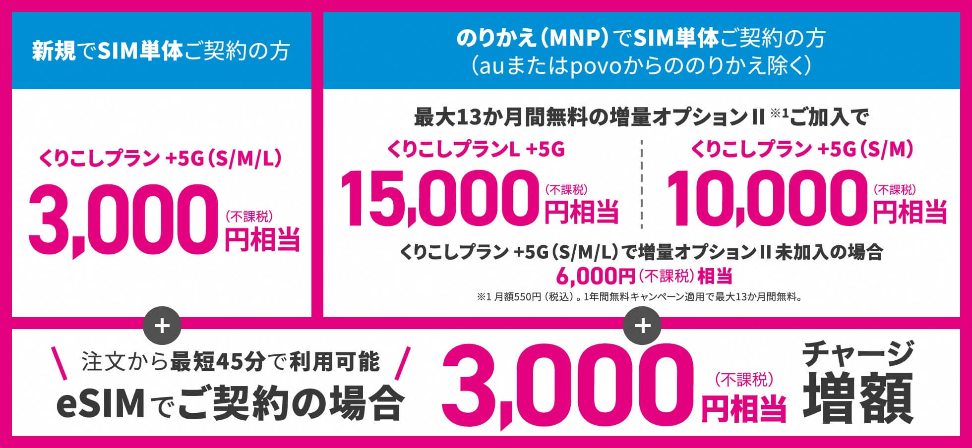画像：UQ mobile「最大18,000円相当還元」