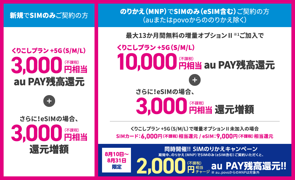 画像：UQ mobile「最大15,000円相当還元」